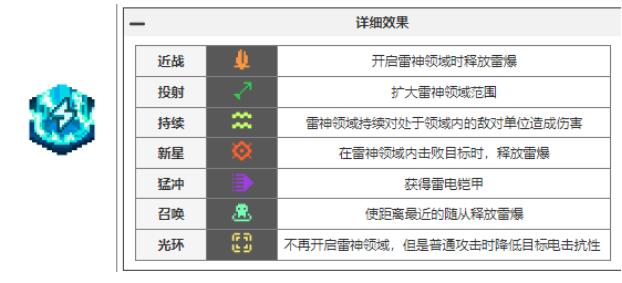 元气骑士前传瓦尔基里的祝福有哪些