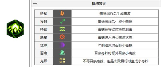 元气骑士前传瓦尔基里的祝福有哪些