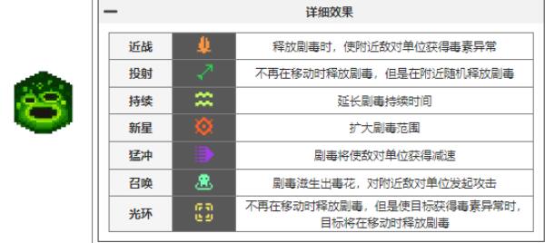 元气骑士前传瓦尔基里的祝福有哪些