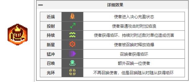 元气骑士前传瓦尔基里的祝福有哪些