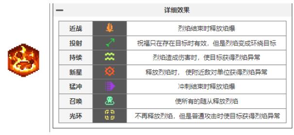 元气骑士前传瓦尔基里的祝福有哪些
