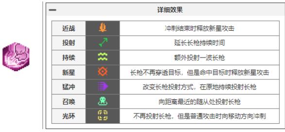 元气骑士前传瓦尔基里的祝福有哪些