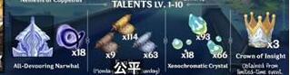 原神娜维娅突破材料