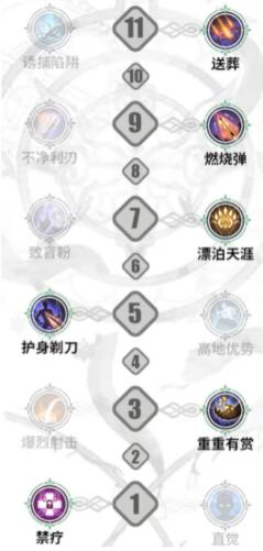 铃兰之剑米格尔技能加点攻略