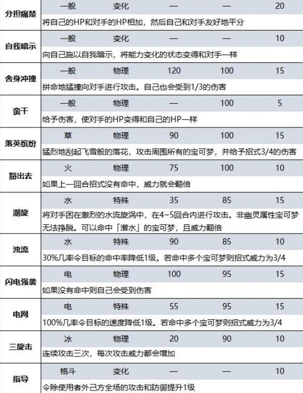 宝可梦朱紫蓝之圆盘DLC新增招式有哪些