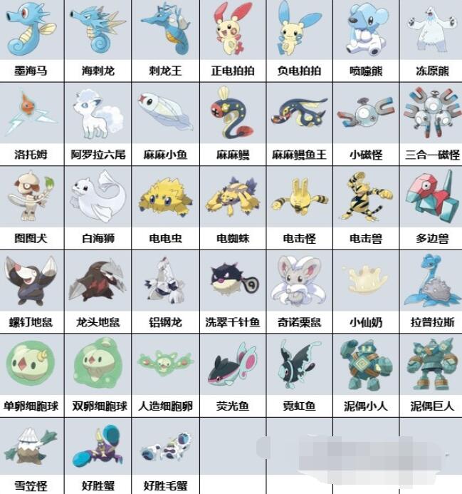 宝可梦朱紫蓝之圆盘生态巨蛋有哪些宝可梦