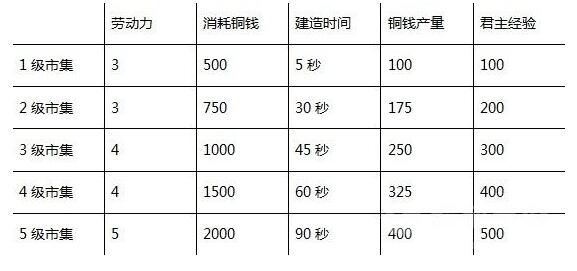 三国之志4全建筑效果介绍