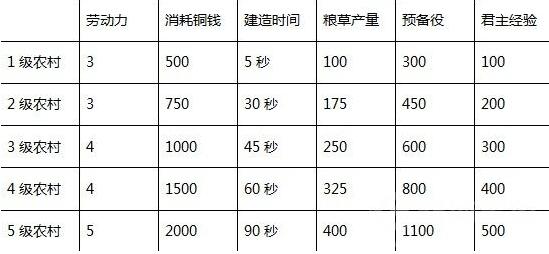 三国之志4全建筑效果介绍