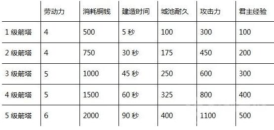 三国之志4全建筑效果介绍