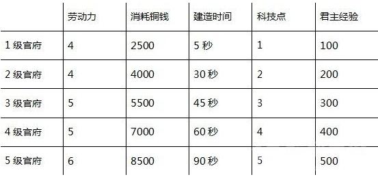 三国之志4全建筑效果介绍