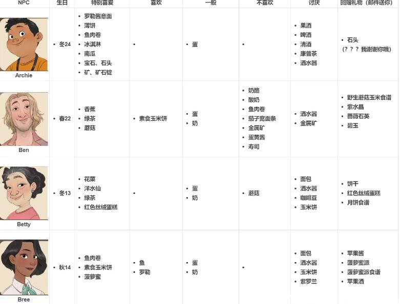 珊瑚岛npc喜好