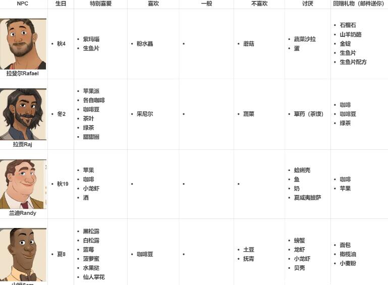 珊瑚岛npc喜好