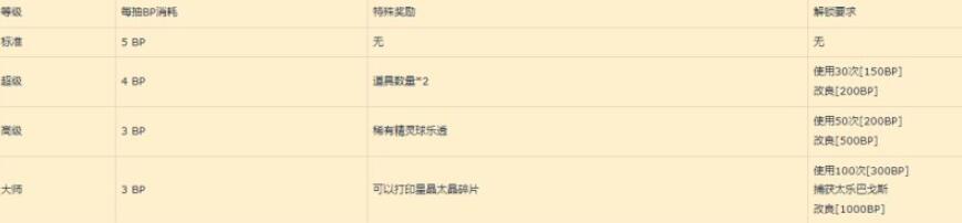 宝可梦朱紫蓝之圆盘道具打印机怎么使用
