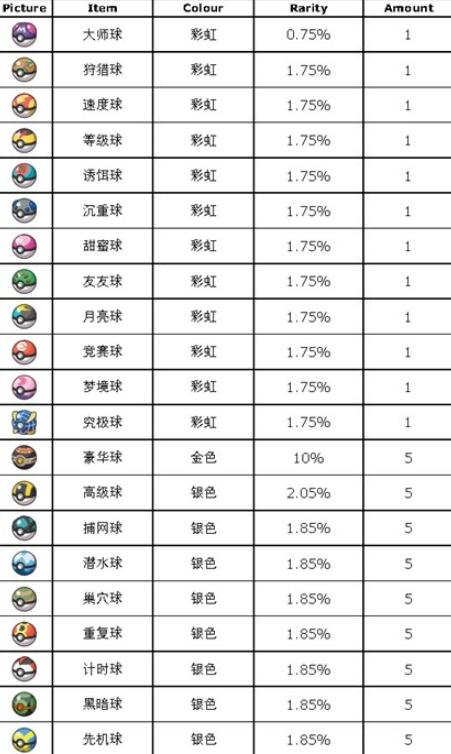 宝可梦朱紫蓝之圆盘道具打印机怎么使用