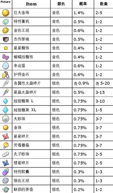 宝可梦朱紫蓝之圆盘道具打印机怎么使用