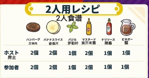 宝可梦朱紫蓝之圆盘四星三明治食谱大全