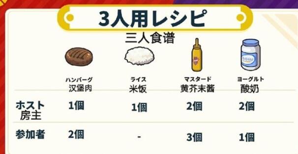 宝可梦朱紫蓝之圆盘四星三明治食谱大全