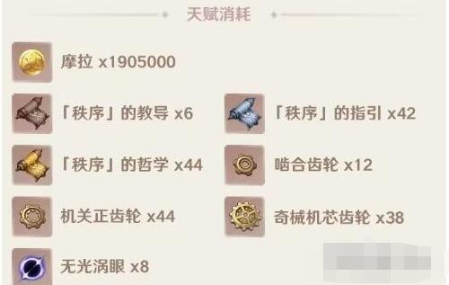 原神夏沃蕾突破材料是什么