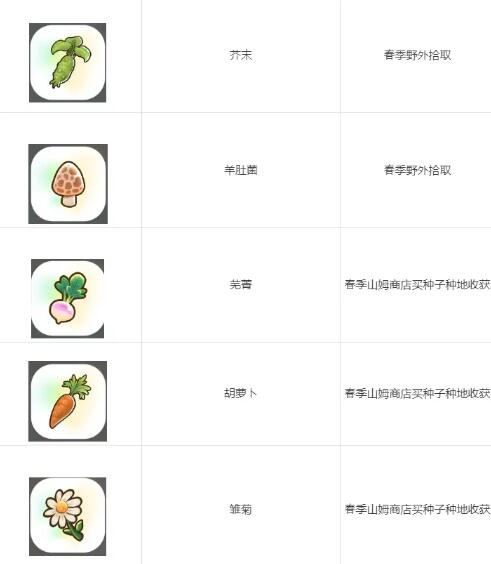 珊瑚岛全祭坛需要的贡品有哪些