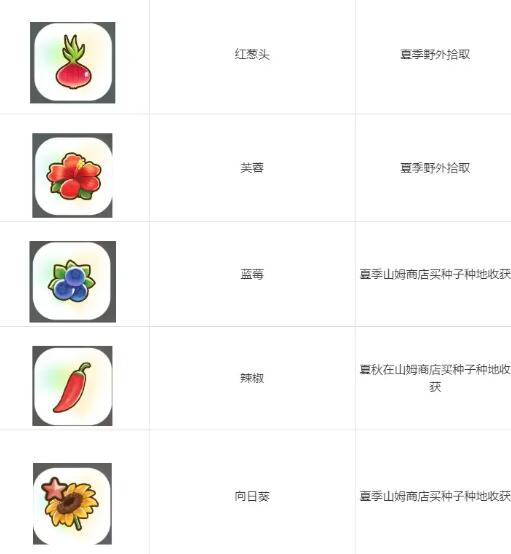 珊瑚岛全祭坛需要的贡品有哪些