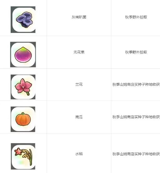 珊瑚岛全祭坛需要的贡品有哪些
