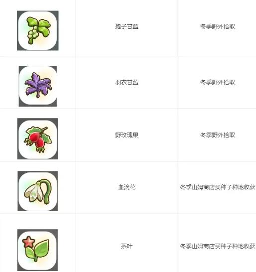 珊瑚岛全祭坛需要的贡品有哪些