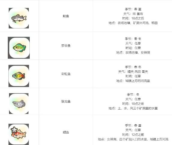 珊瑚岛全祭坛需要的贡品有哪些