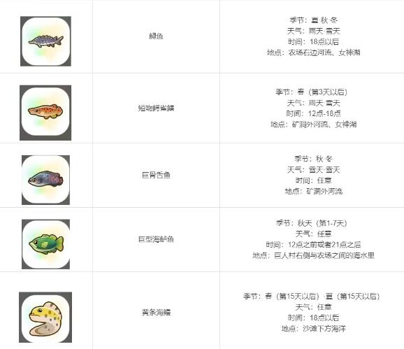 珊瑚岛全祭坛需要的贡品有哪些