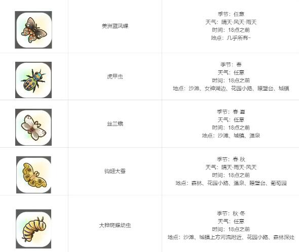 珊瑚岛全祭坛需要的贡品有哪些