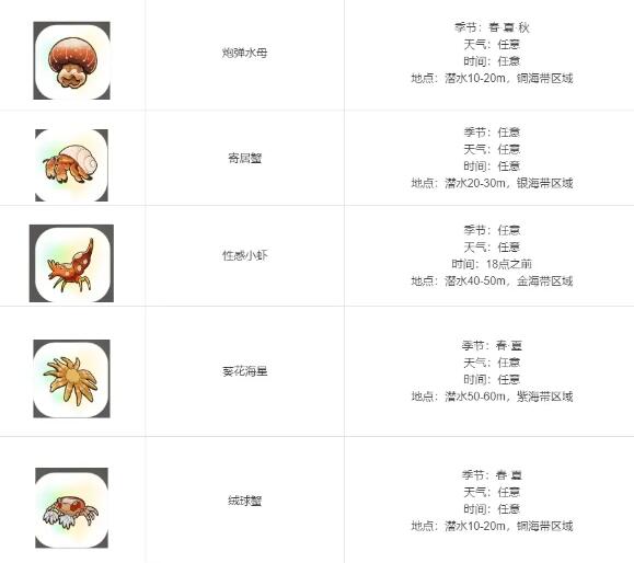珊瑚岛全祭坛需要的贡品有哪些