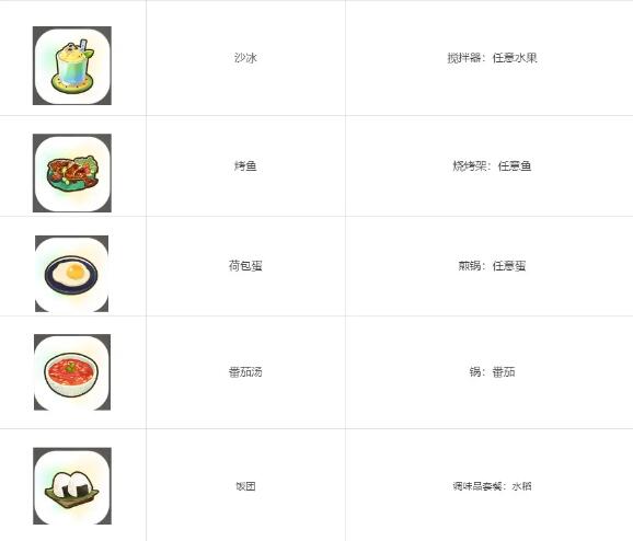 珊瑚岛全祭坛需要的贡品有哪些