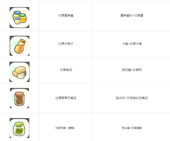 珊瑚岛全祭坛需要的贡品有哪些