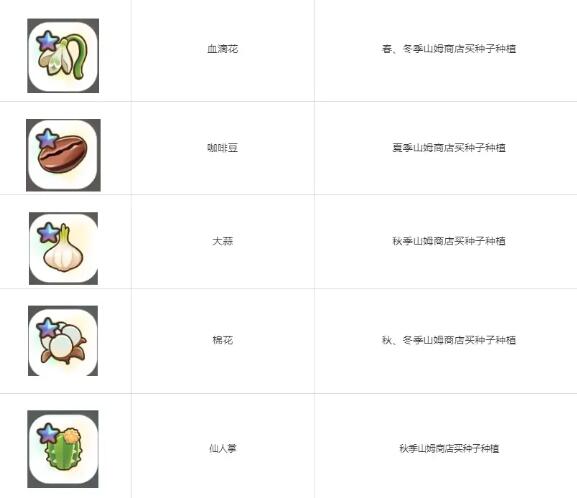 珊瑚岛全祭坛需要的贡品有哪些