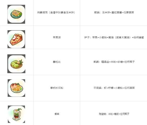 珊瑚岛全祭坛需要的贡品有哪些