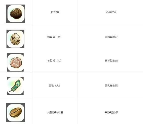 珊瑚岛全祭坛需要的贡品有哪些