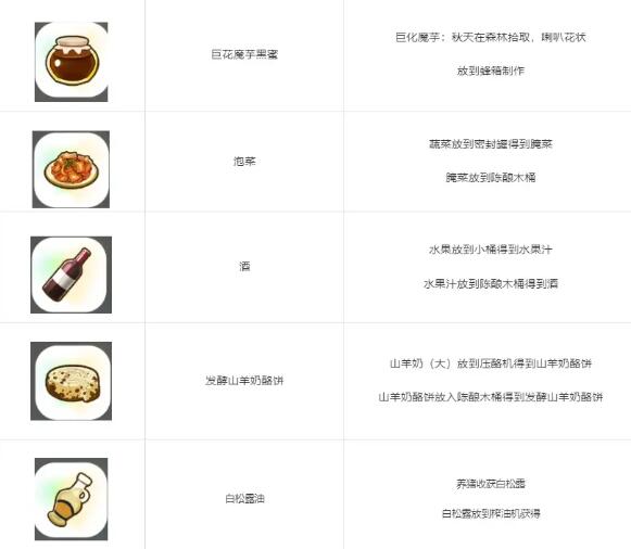 珊瑚岛全祭坛需要的贡品有哪些
