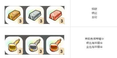 珊瑚岛全祭坛需要的贡品有哪些