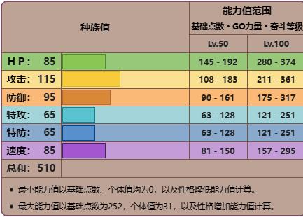 宝可梦朱紫洗翠千针鱼怎么进化