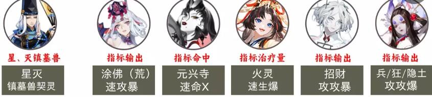 阴阳师2023超鬼王第二天阵容