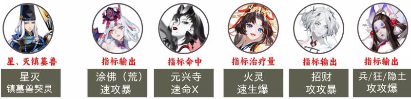 阴阳师2023超鬼王第二天阵容