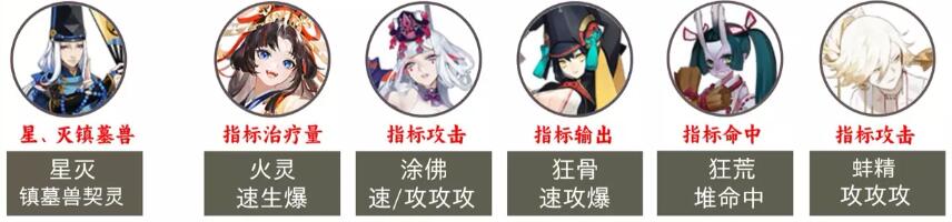 阴阳师2023超鬼王第二天阵容