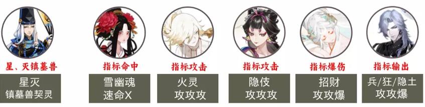 阴阳师2023超鬼王第二天阵容
