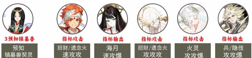 阴阳师2023超鬼王第二天阵容