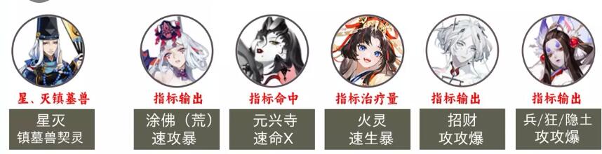 阴阳师2023超鬼王第二天阵容