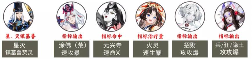 阴阳师2023超鬼王第二天阵容