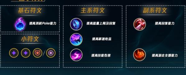 英雄联盟手游婕拉攻略
