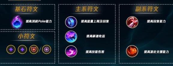 英雄联盟手游婕拉出装推荐