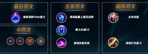 英雄联盟手游婕拉出装推荐
