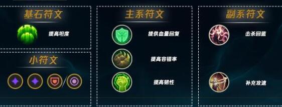 英雄联盟手游婕拉出装推荐