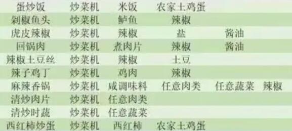 小生活菜谱大全
